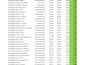 clean, format, and organize messy excel or CSV data fast